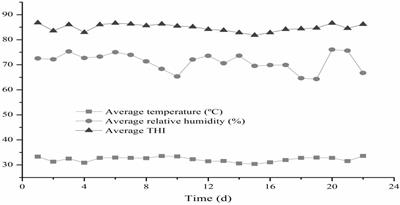 Dietary Supplementation With Creatine Pyruvate Alters Rumen Microbiota Protein Function in Heat-Stressed Beef Cattle